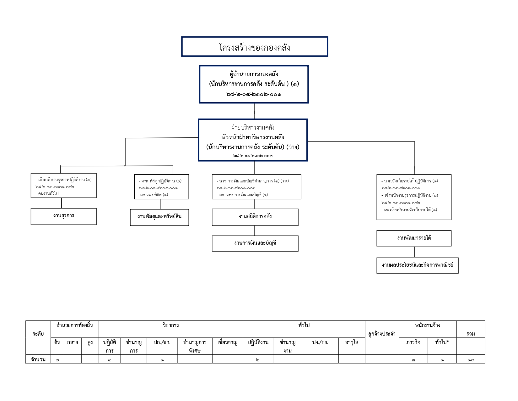 O1โครงสร้าง_page-0004