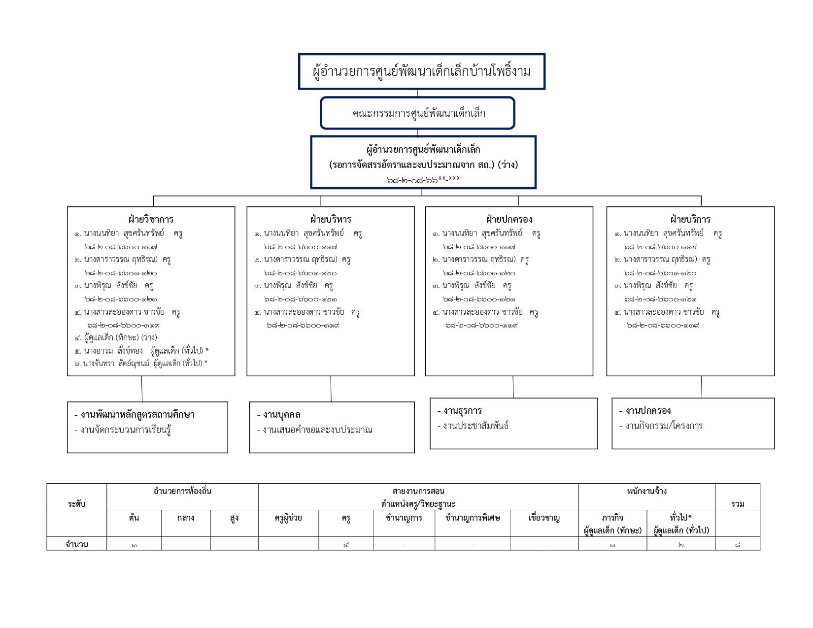 O1โครงสร้าง_page-0007