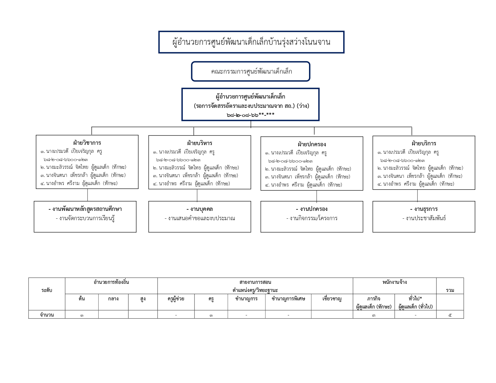 O1โครงสร้าง_page-0009