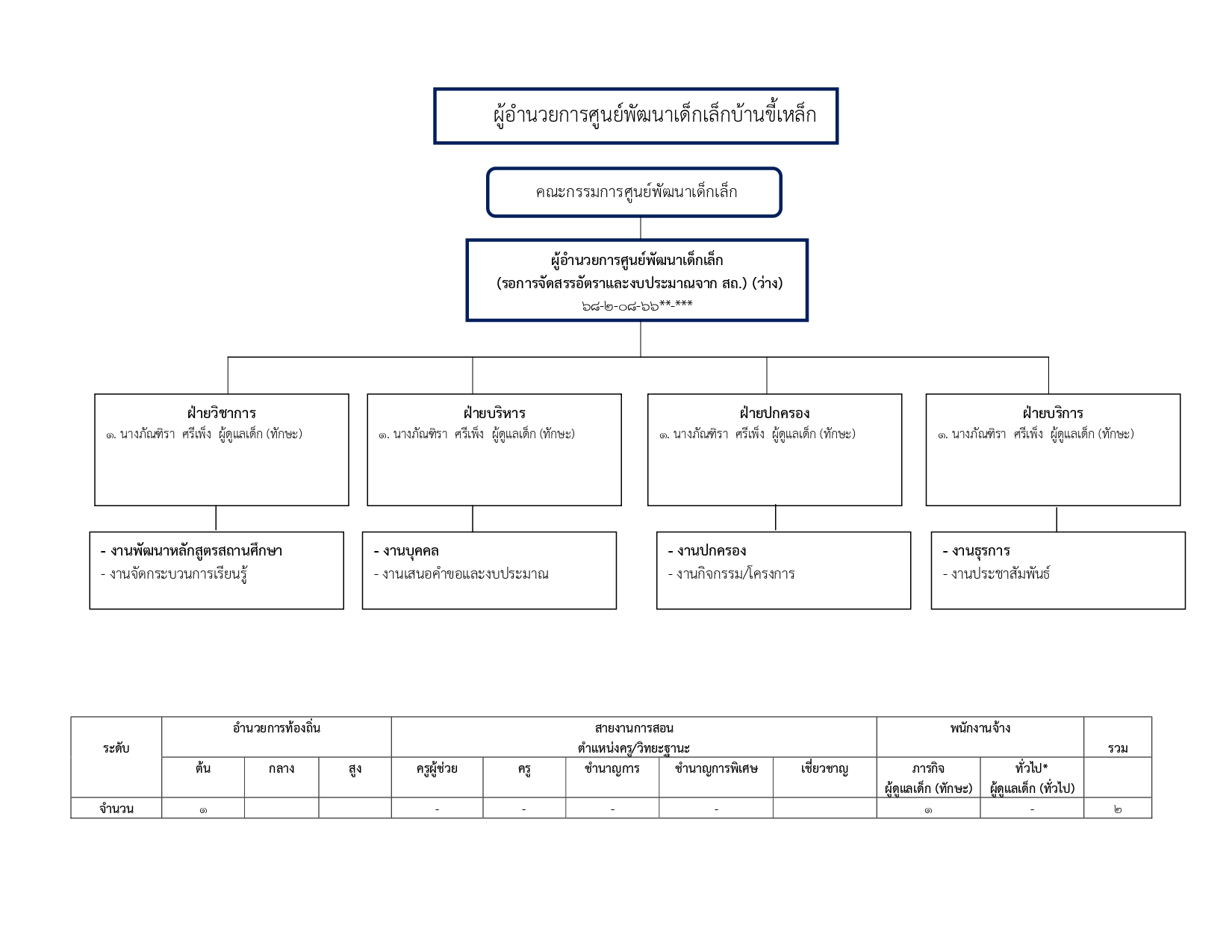 O1โครงสร้าง_page-0010