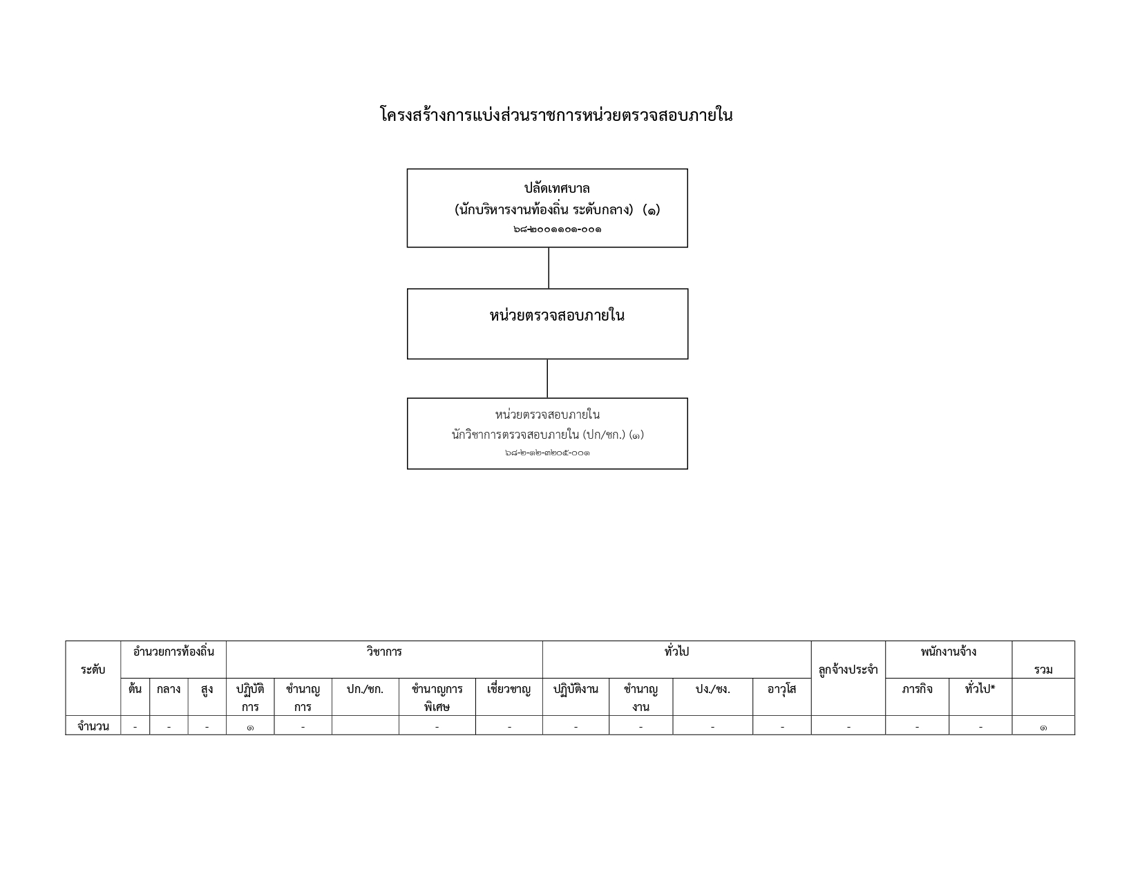 O1โครงสร้าง_page-0013